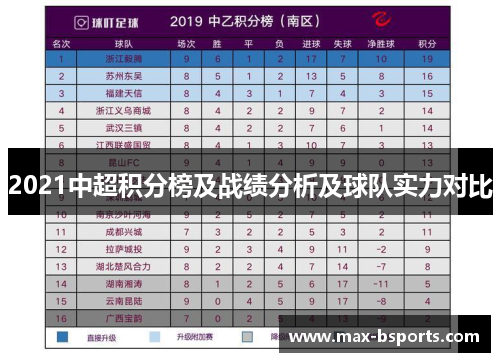 2021中超积分榜及战绩分析及球队实力对比
