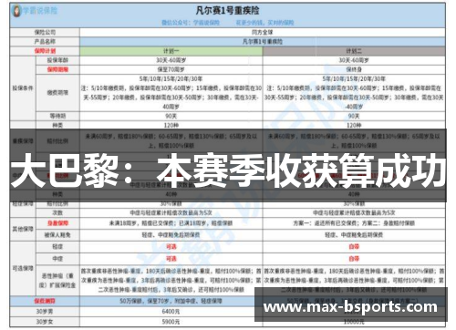 大巴黎：本赛季收获算成功