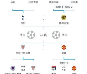b体育app-欧预赛淘汰赛名单亮相，强队跻身前列的简单介绍